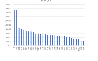 中国一对一教育机构2016-2017运营分析报告