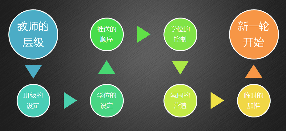 课外辅导机构做高满班率保留率的秘密-深度解析