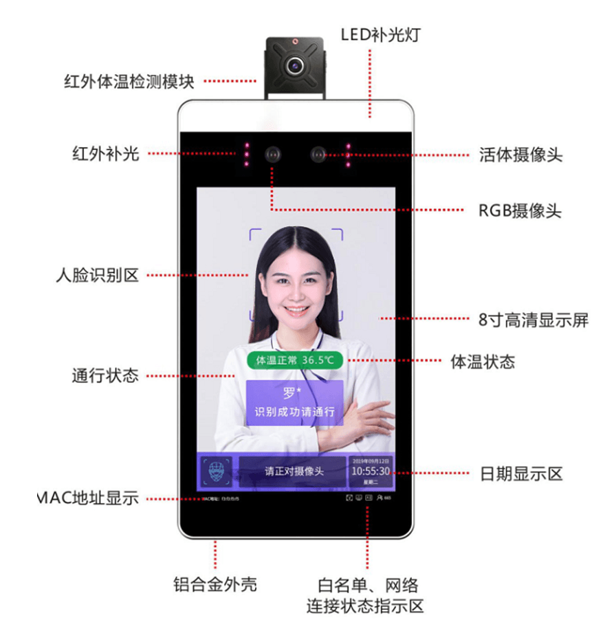人脸终端 功能图 1