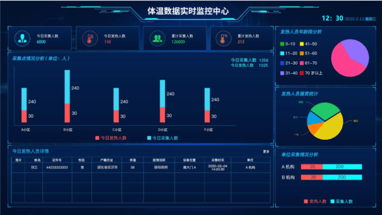 人脸终端 功能图 2