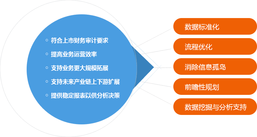DSS3 功能图 2