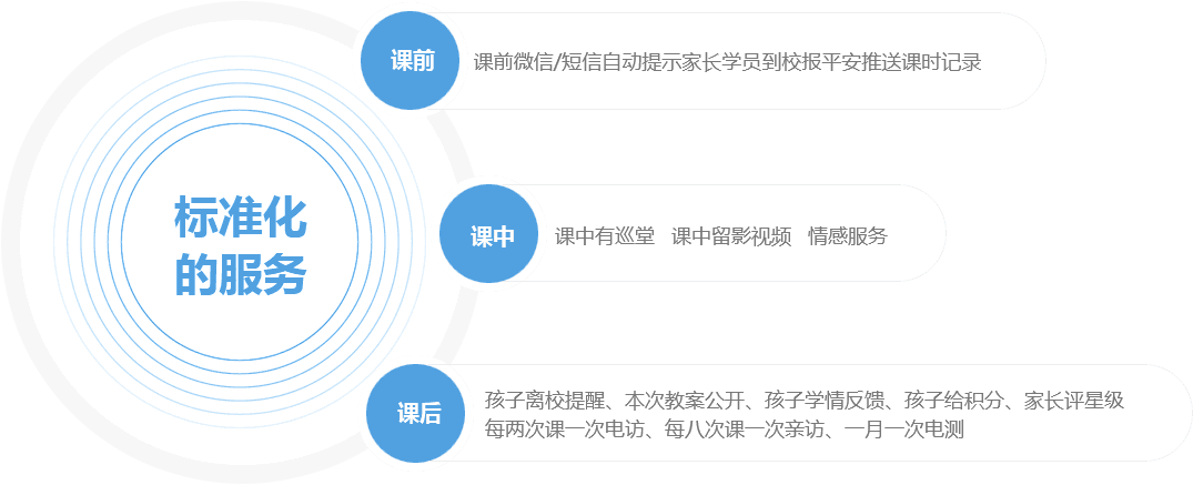 校 OA 功能图 1