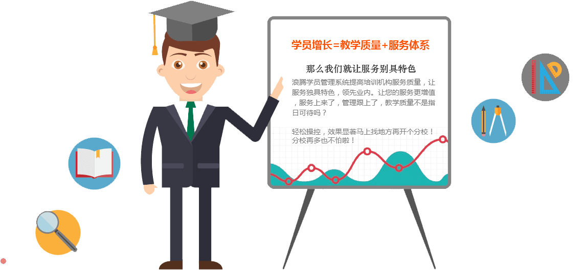 校 OA 功能图 2