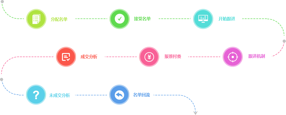 校 OA 功能图 3